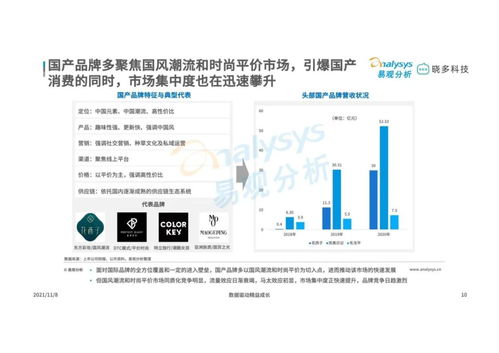 2021年中国彩妆市场洞察之平价彩妆篇 易观智库视角下的市场驱动与渠道变革