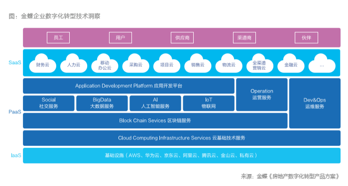 房地产数字化转型中的云计算设备销售 理解、机遇与策略