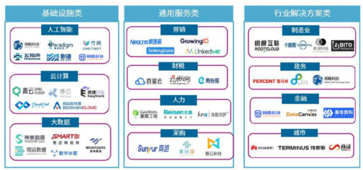 华为入选CB Insights全球云计算领导力榜单，金色财经称其设备销售表现突出
