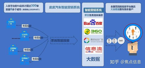 数据连接赋能汽车行业 皮皮汽车以云计算设备销售助力主机厂与经销商数字化营销