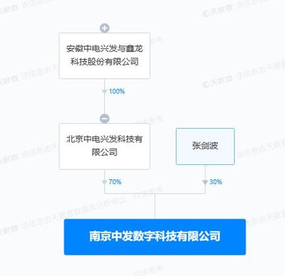 中电兴发投资新设数字科技公司，深化云计算设备布局